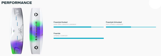 Green Hat Kiteboarding-2026 Duotone Select SLS Twintip-Performance Chart
