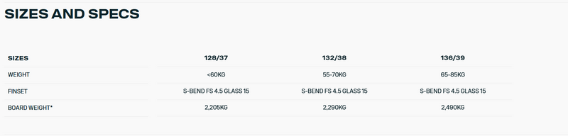 Load image into Gallery viewer, Green Hat Kiteboarding-2026 Duotone Concept Blue Kiteboard-Sizes and Specs Chart

