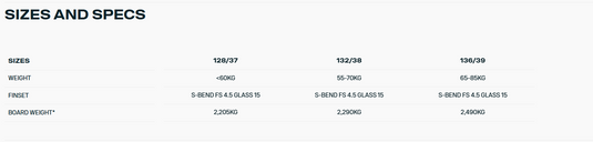 Green Hat Kiteboarding-2026 Duotone Concept Blue Kiteboard-Sizes and Specs Chart