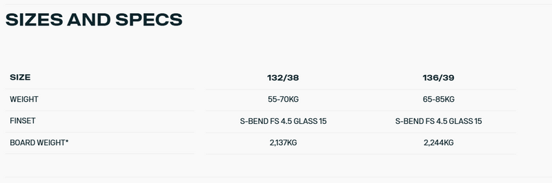 Load image into Gallery viewer, Green Hat Kiteboarding-2026 Duotone Soleil SLS Kiteboard-Sizes and Specs Chart
