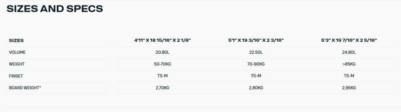 Load image into Gallery viewer, Green Hat Kiteboarding-2026 Duotone Volt SLS-Sizes and Specs Chart
