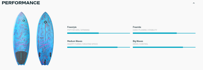 Load image into Gallery viewer, Green Hat Kiteboarding-2026 Duotone Volt SLS-Performance Chart
