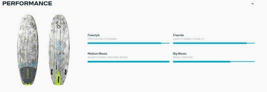 Green Hat Kiteboarding-2026 Duotone Whip D/Lab Surfboard-Performance Chart