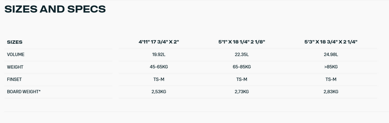 Load image into Gallery viewer, Green Hat Kiteboarding-2026 Duotone Whip D/Lab Surfboard-Sizes and Specs Chart
