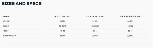 Green Hat Kiteboarding-2026 Duotone Whip D/Lab Surfboard-Sizes and Specs Chart