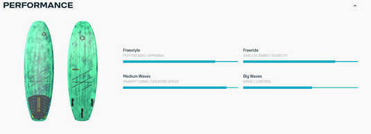 Green Hat Kiteboarding-2026 Duotone SLS Surfboard-Performance Chart