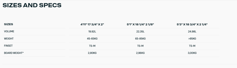Load image into Gallery viewer, Green Hat Kiteboarding-2026 Duotone SLS Surfboard-Sizes and Specs Chart
