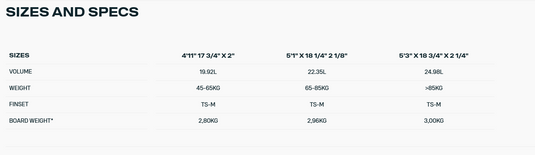 Green Hat Kiteboarding-2026 Duotone SLS Surfboard-Sizes and Specs Chart