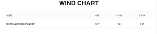 Green Hat Kiteboarding-2026 Cabrinha Mantis APEX-Wind chart with size measurements and wind range in knots.