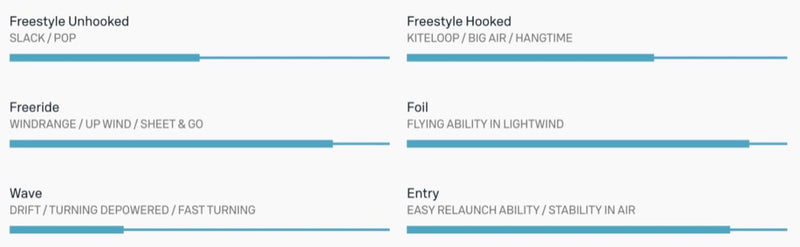 Load image into Gallery viewer, Comparison chart of kiteboarding categories with descriptive text on a white background
