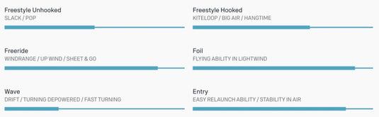 Comparison chart of kiteboarding categories with descriptive text on a white background