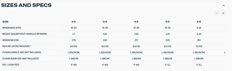 Load image into Gallery viewer, Green Hat Kiteboarding-2026 Duotone Unit D/Lab Wing-Performance Chart
