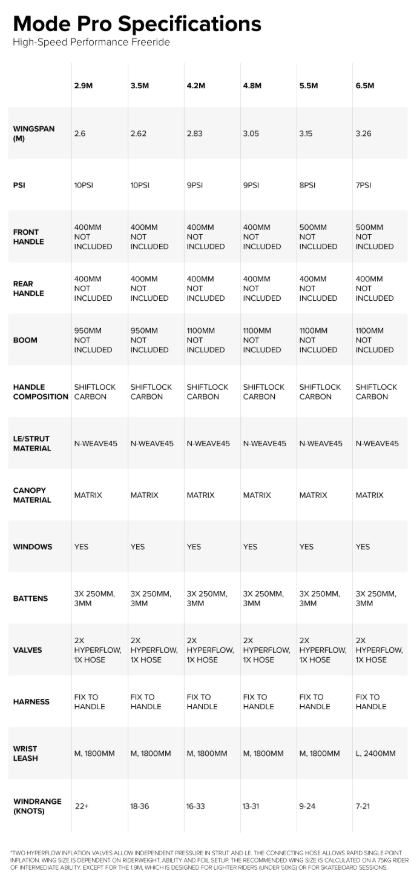 Load image into Gallery viewer, Green Hat Kiteboarding-2026 North Mode Pro Wing-Live Shot-Table of Mode Pro specifications with various columns and rows.
