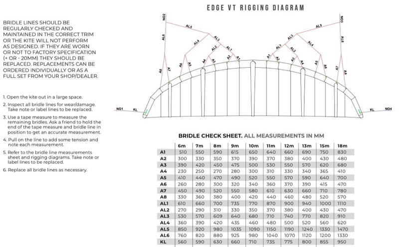 Load image into Gallery viewer, Green Hat Kiteboarding-2026 Ozone Edge VT Rigging Diagram
