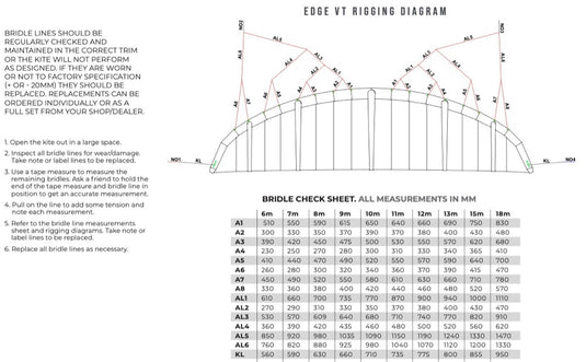 Green Hat Kiteboarding-2026 Ozone Edge VT Rigging Diagram