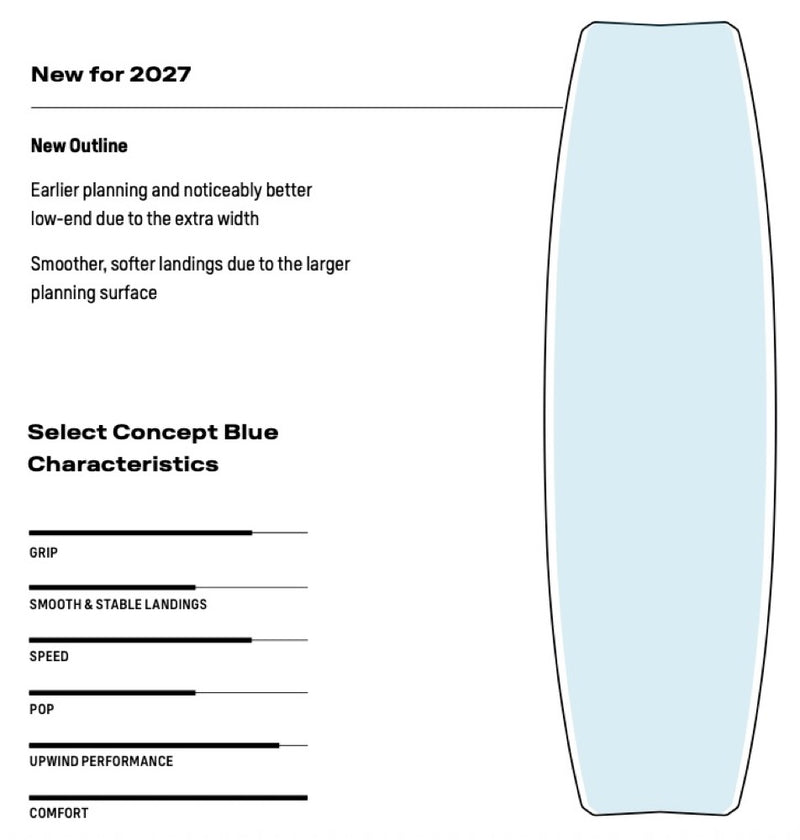 Load image into Gallery viewer, 2027 Duotone Select Concept Blue Kiteboard
