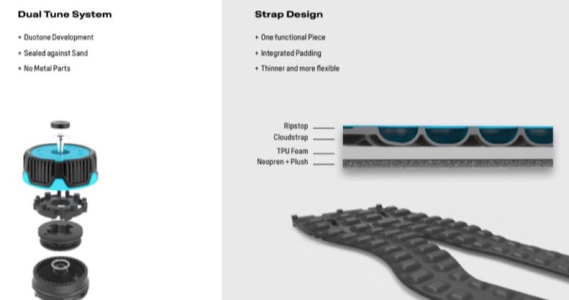 Load image into Gallery viewer, Technical product diagram showing a black and blue tune system with labeled features including a dual tune system, strap design, and cross-section view of the strap.
