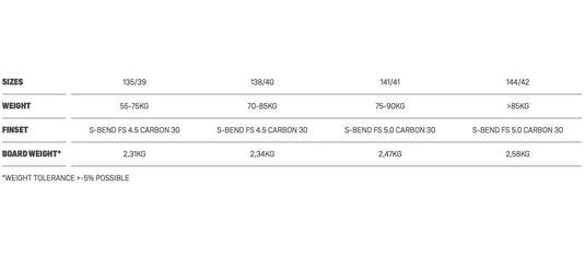 2023 Duotone Select SLS Size Chart