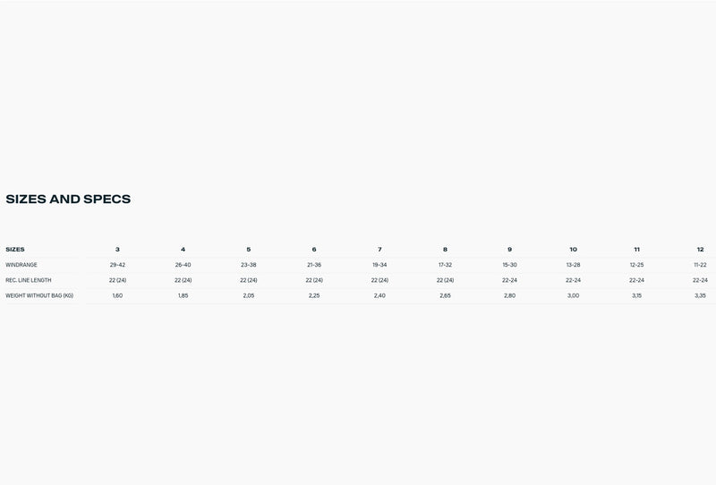 Load image into Gallery viewer, 2024 Duotone Neo Kiteboarding Kite Wind Range Chart
