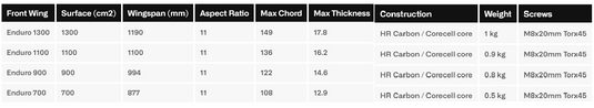 Green Hat Kiteboarding-AFS Enduro 700 FW-Full Specs Chart