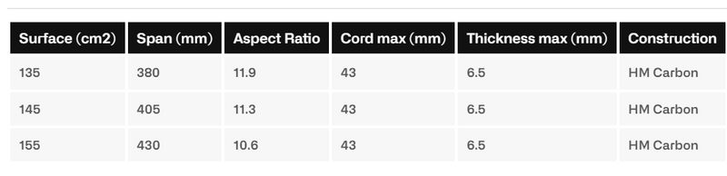 Load image into Gallery viewer, Green Hat Kiteboarding-AFS Silk 38 Stabilizer-Size Chart and Specs
