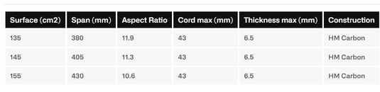Green Hat Kiteboarding-AFS Silk 38 Stabilizer-Size Chart and Specs