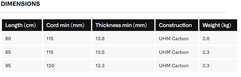 Load image into Gallery viewer, Green Hat Kiteboarding-AFS UHM Carbon Mast-Dimensions Chart
