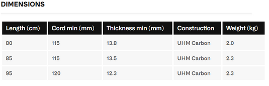 Green Hat Kiteboarding-AFS UHM Carbon Mast-Dimensions Chart