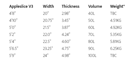 Green at Kiteboarding-Appleslice Wingfoil board V3-Size Chart