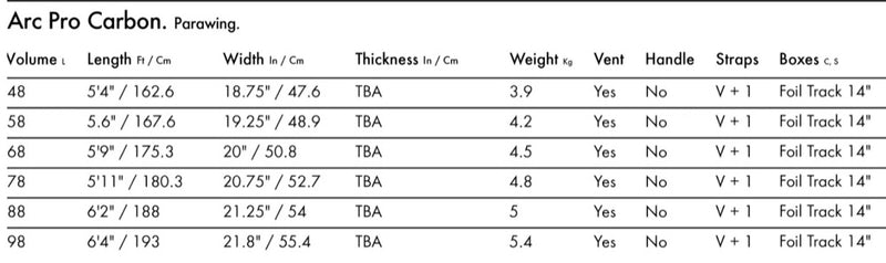 Load image into Gallery viewer, Table displaying specifications for Arc Pro Carbon products including volume, length, width, thickness, weight, vent, handle, and box dimensions.
