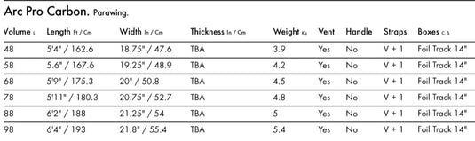 Table displaying specifications for Arc Pro Carbon products including volume, length, width, thickness, weight, vent, handle, and box dimensions.