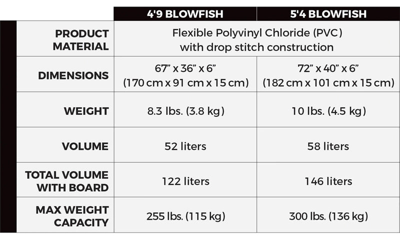 Load image into Gallery viewer, Blowfish size chart

