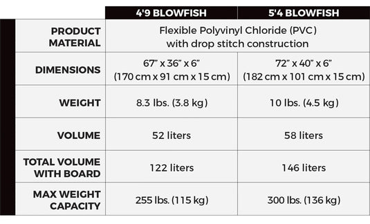 Blowfish size chart
