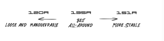 Green Hat Kiteboarding-CODE Foils-R Series Stab-Size & Style Continuum