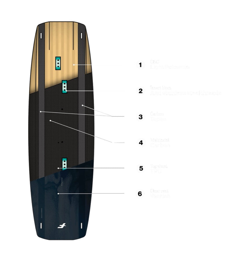 Load image into Gallery viewer, Black and wood-patterned Kiteboard with labeled features on a white background
