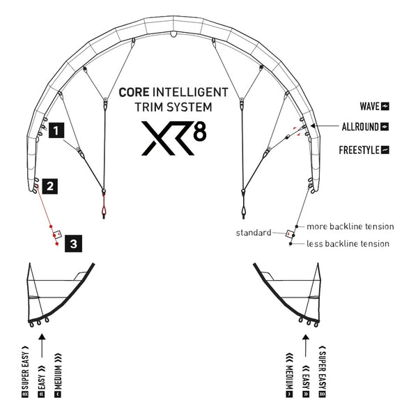 Core XR8 Kiteboarding Kite Intelligent Trim System