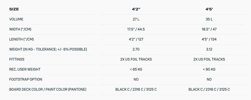 Load image into Gallery viewer, 2026 Duotone Crush SLS Wing Board
