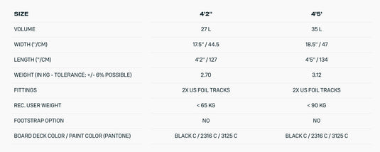 2026 Duotone Crush SLS Wing Board