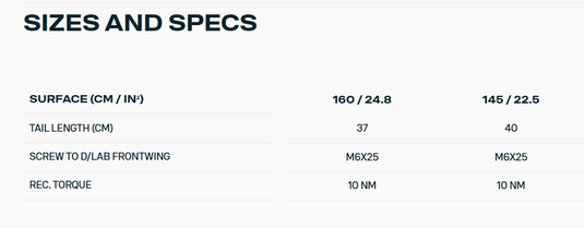 Green Hat Kiteboarding-Duotone Monobloc Tail PX DLab-Sizes and Specs Chart