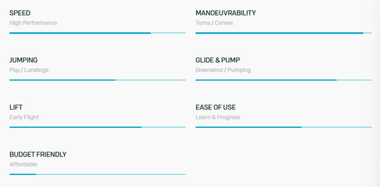 2026 Duotone Front Wing Crest D/Lab