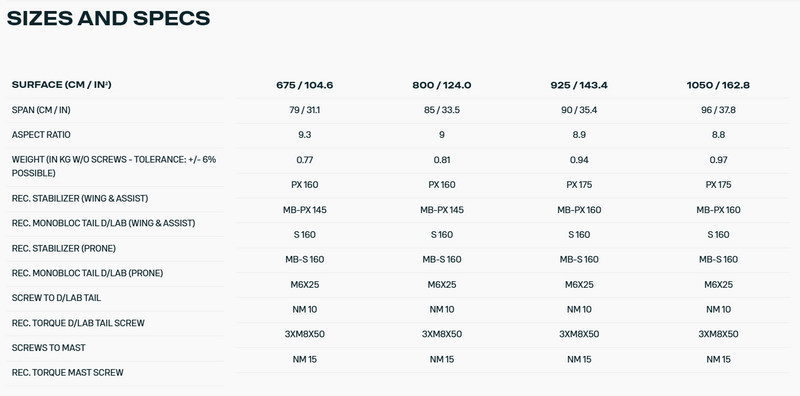 Load image into Gallery viewer, 2026 Duotone Front Wing Crest D/Lab
