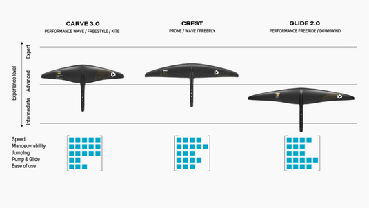 2026 Duotone Front Wing Crest D/Lab