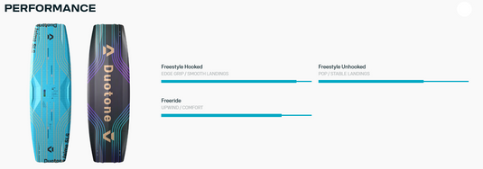 Green Hat Kiteboarding-Jaime SLS Kiteboard-Performance Chart