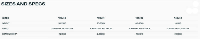 Load image into Gallery viewer, Green Hat Kiteboarding-Jaime SLS Kiteboard-Specs and Sizes
