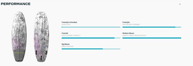 Load image into Gallery viewer, 2025 Duotone Whip D/LAB Surfboard-Performance Chart

