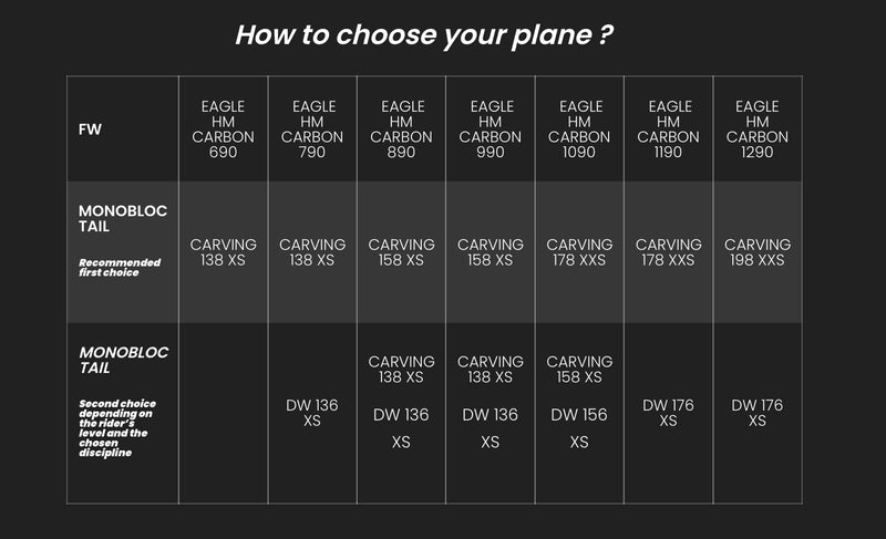 Load image into Gallery viewer, F-One (T2) Eagle UHM V2 Carbon Front Wings
