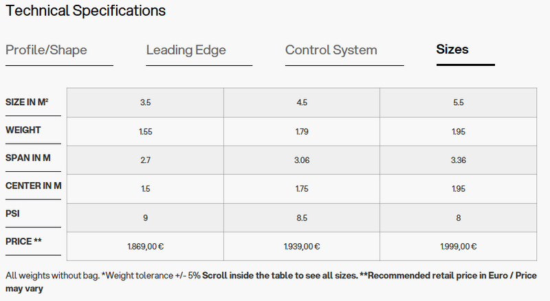 Load image into Gallery viewer, Green Hat Kiteboarding-Eleveight WFS Pro V2 Wing-Technical Specs Chart
