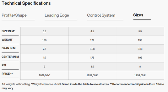 Green Hat Kiteboarding-Eleveight WFS Pro V2 Wing-Technical Specs Chart