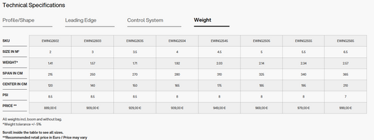 Green Hat Kiteboarding-Eleveight WFS V6-Technical Specifications Chart