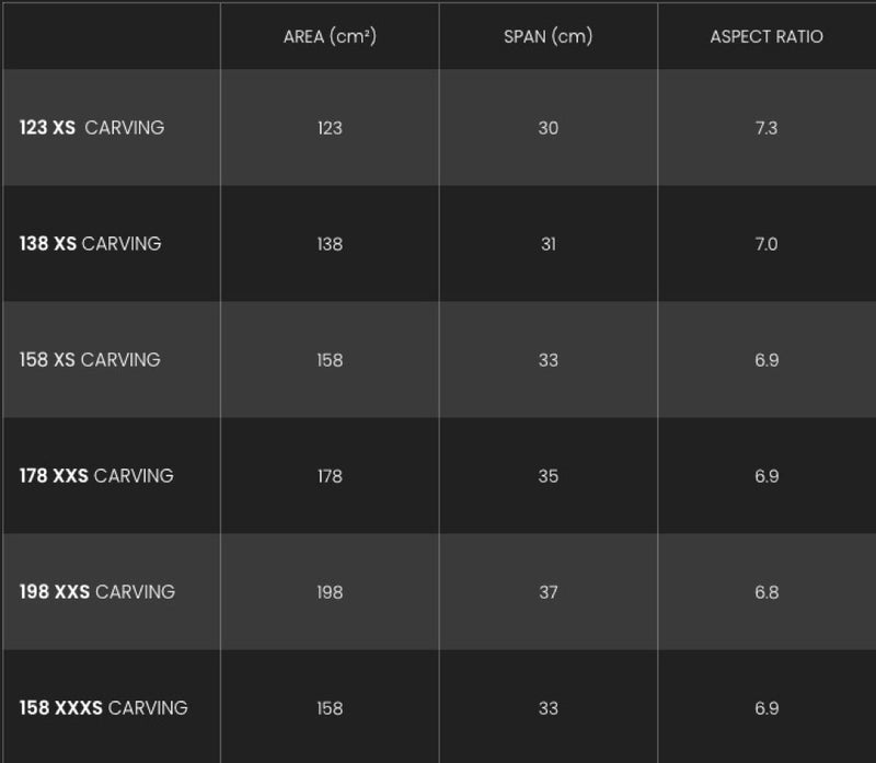 Load image into Gallery viewer, Table with specifications including area, span, and aspect ratio for different stabilizer models.
